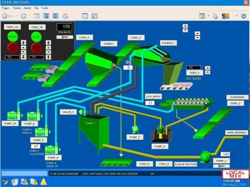 SCADA operator screen showing a sand plant feed section with live conveyor, pump and feed-rate status